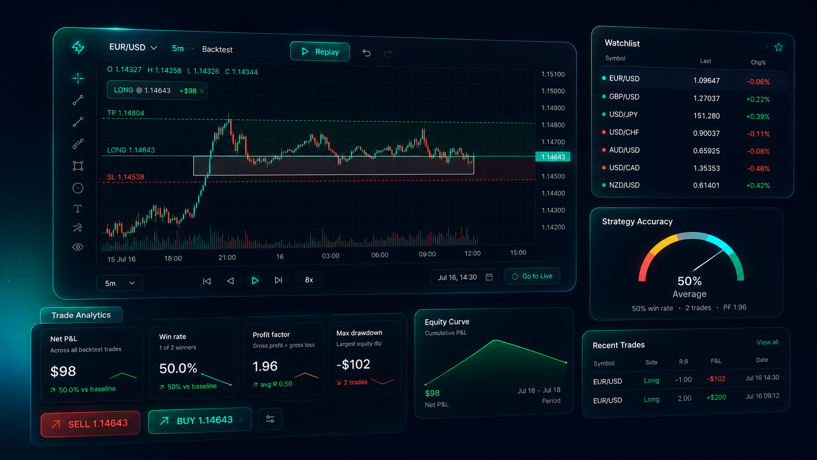 NukeAlgo AI backtesting — bar-by-bar replay, trade journal, and deep performance analytics