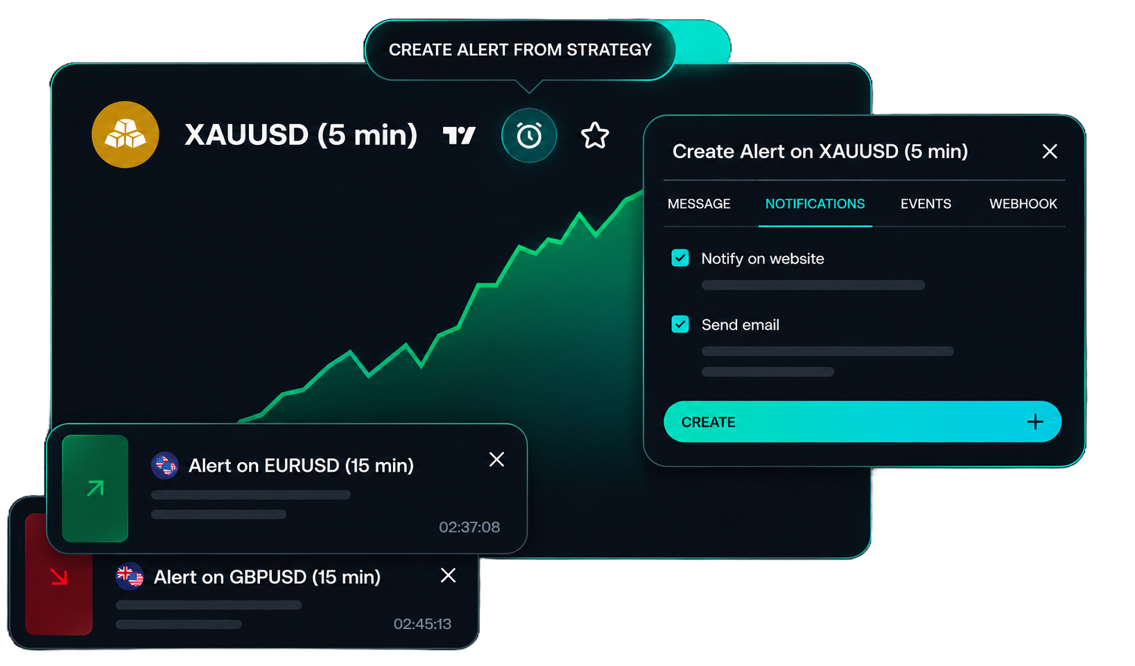 NukeAlgo precision alerts — create an alert from a strategy with website, email and webhook delivery